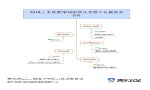 如何防止TP钱包被盗与找回被盗资产的方法